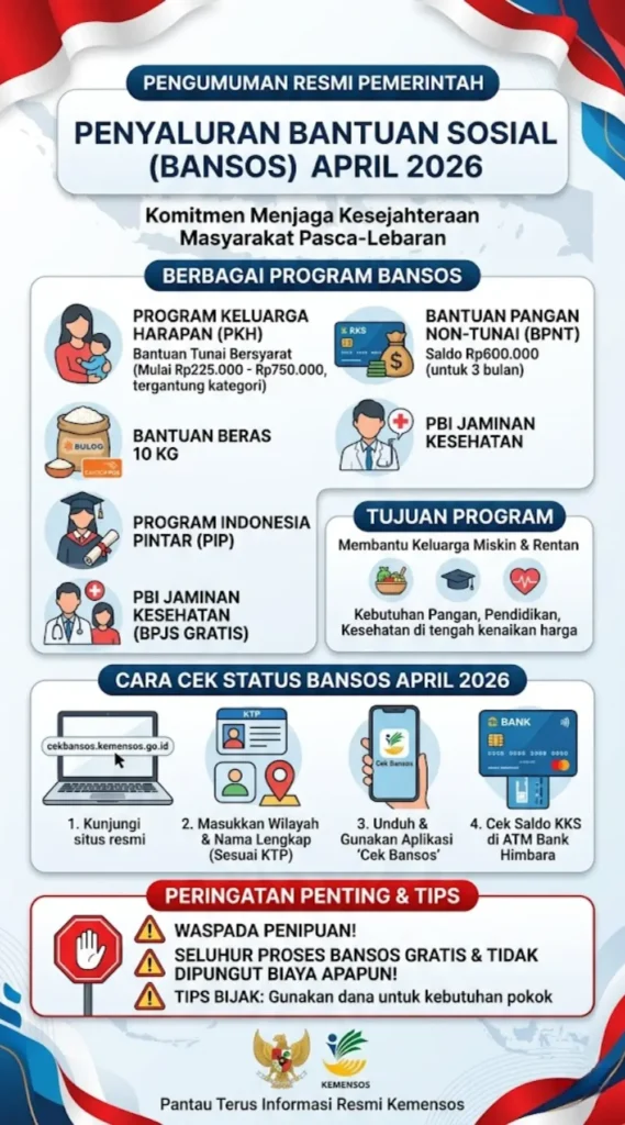 Bantuan Sosial Cair April 2026: Daftar Penerima Terbaru & Cara Cek Status Online Mudah
