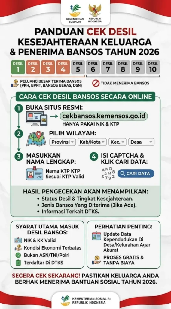 Cara Cek Desil Bansos 2026 Terbaru: Cek Status DTKS via NIK & KTP Secara Online Mudah