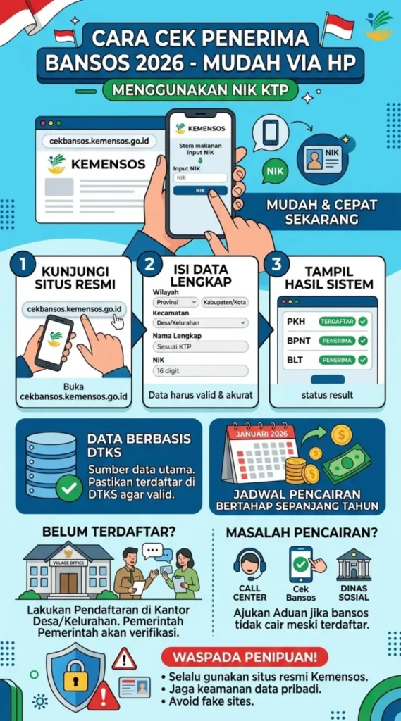 Cara Cek NIK KTP Bansos 2026 Online, Panduan Lengkap dan Cepat