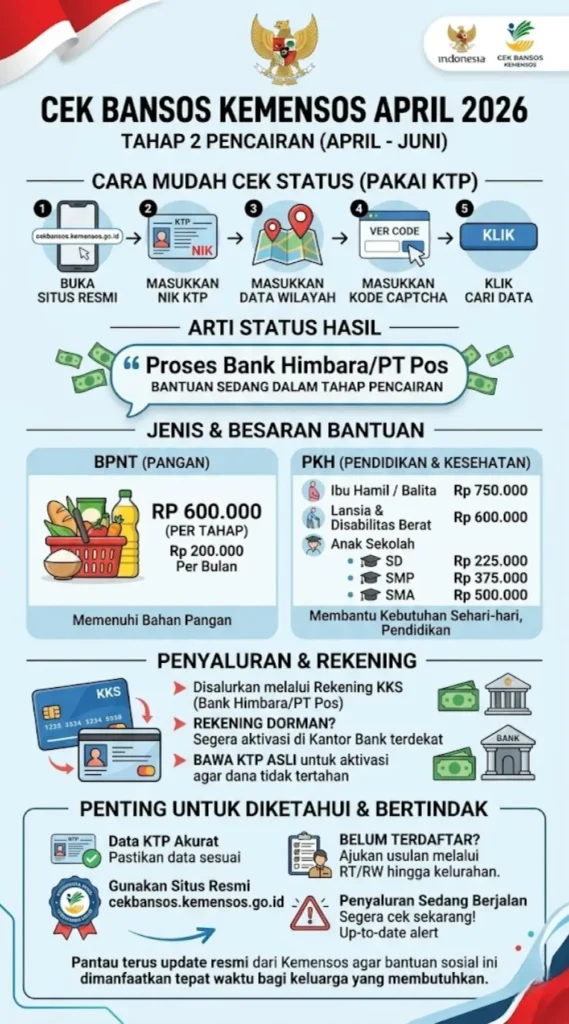 Cek Bansos Kemensos April 2026 Pakai KTP di cekbansos.kemensos.go.id