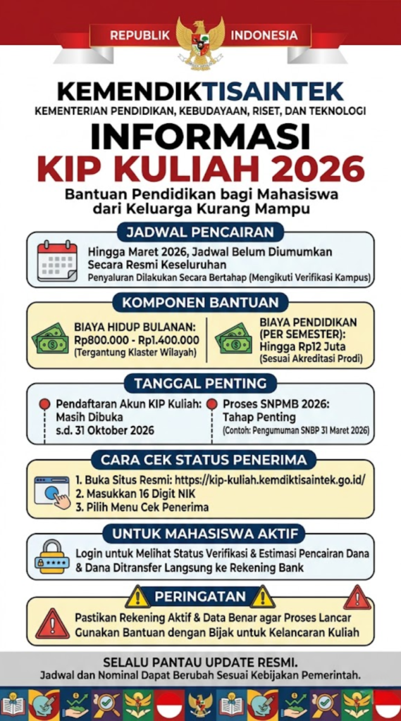 KIP Kuliah 2026 Cair Kapan? Ini Jadwal Lengkap, Nominal Bantuan, dan Cara Cek Pencairannya
