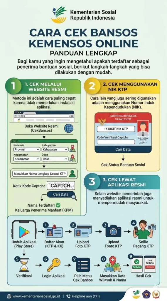  Cek Bansos 2026 Kemensos Online