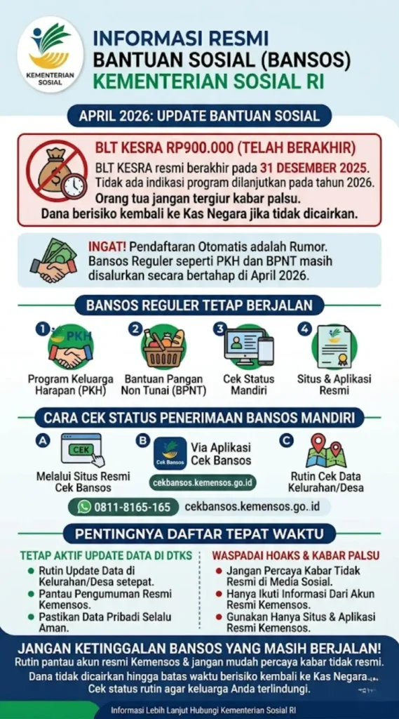 BLT Kesra Rp900.000 April 2026 Cair atau Tidak? Status Terbaru & Cara Cek Penerima