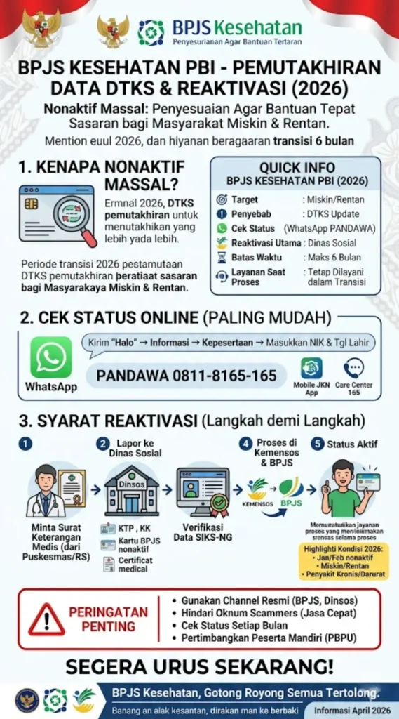 BPJS Kesehatan PBI Gratis 2026: Cara Mengaktifkan Kembali Secara Online dan Syarat Terbaru
