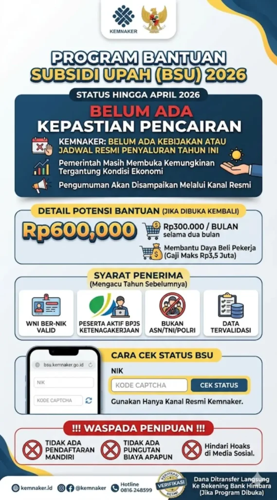 BSU 2026 Kapan Cair? Ini Syarat, Besaran Rp600.000 dan Cara Cek Status Resmi di Kemnaker