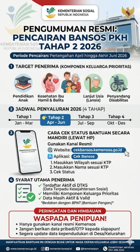 Bansos PKH Tahap 2 2026 Cair April hingga Juni: Cara Cek Lewat HP dan Syarat Penerima Terbaru