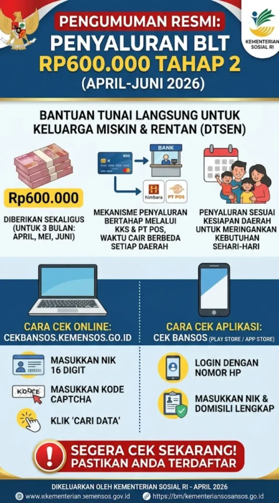 Cara Cek BLT 600 Ribu April 2026 – Sudah Cair atau Belum? Link Resmi dan Panduan Lengkap