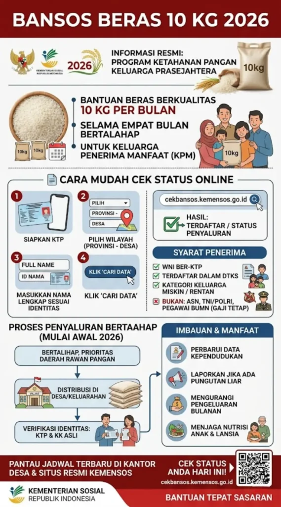 Cara Cek Bansos Beras 10 Kg 2026 dan Jadwal Penyaluran Resmi Terbaru
