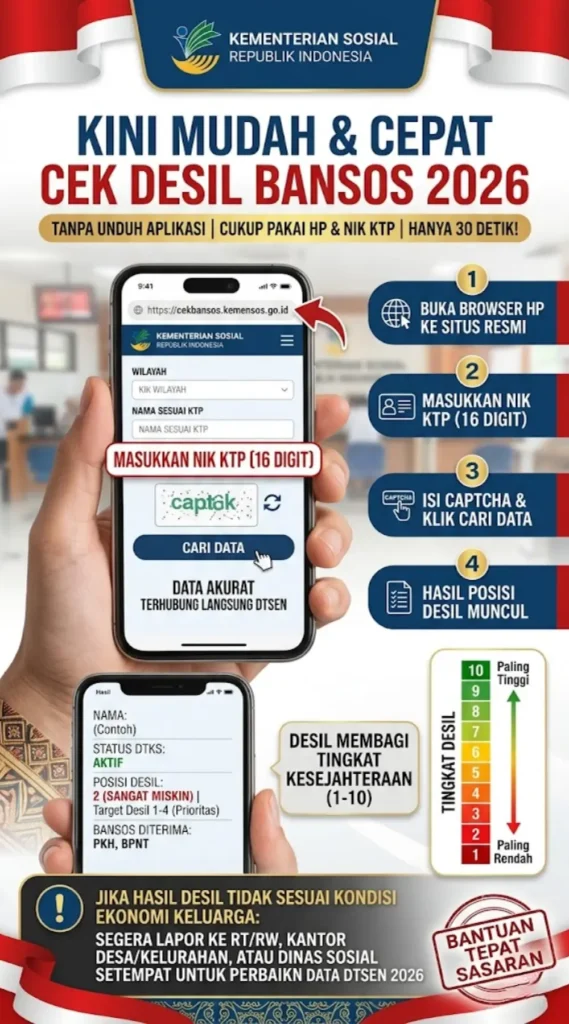 Cara Cek Desil Bansos 2026 Tanpa Aplikasi, Cukup 30 Detik Pakai NIK di Link Resmi