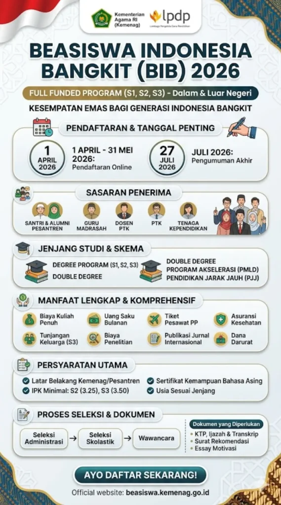 Cara Daftar Beasiswa Indonesia Bangkit BIB 2026 - Persyaratan dan Manfaat