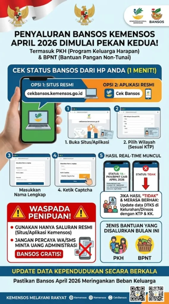 Cek Bansos Kemensos April 2026 Cair atau Tidak? Begini Caranya via HP dalam 1 Menit