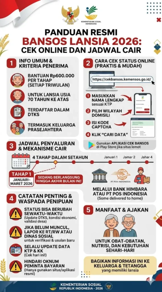 Cek Bansos Lansia 2026 Secara Online: Jadwal Cair & Info Terbaru Hari Ini
