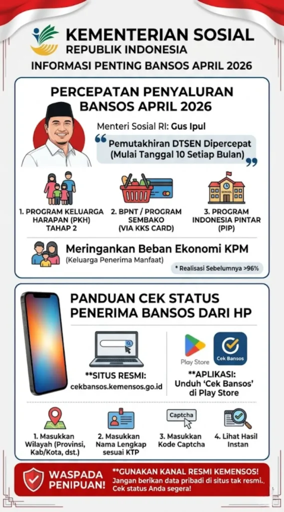 Jadwal Cair Bansos April 2026 Terbaru! Cara Cek Penerima Mudah & Cepat via HP